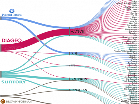 WHISKY WHISKEY MARKET